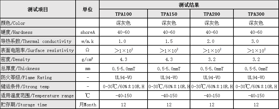 導(dǎo)熱吸波片(圖1)