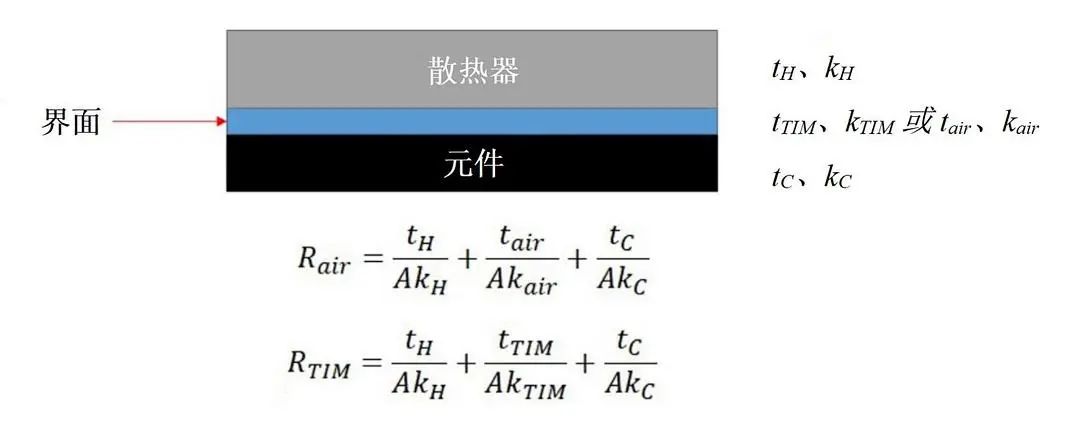 導熱系數(shù)的概念是什么？導熱系數(shù)如何計算？