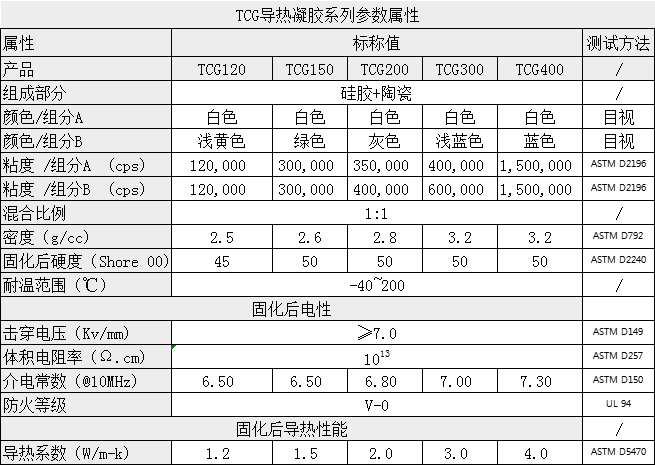 導熱凝膠參數(shù)