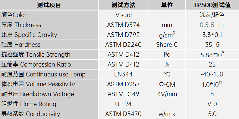 5.0導熱硅膠片