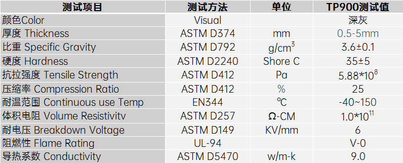 9.0導熱硅膠片