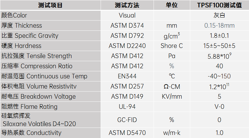 無硅油導(dǎo)熱硅膠片(圖1)