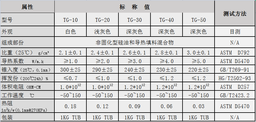 導(dǎo)熱硅脂參數(shù)